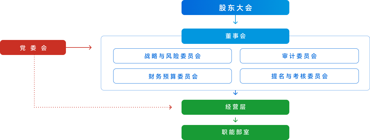 尊龙凯时人生就是博(中国区)官方网站