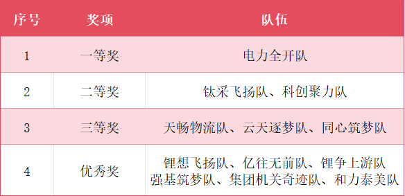 尊龙凯时人生就是博(中国区)官方网站